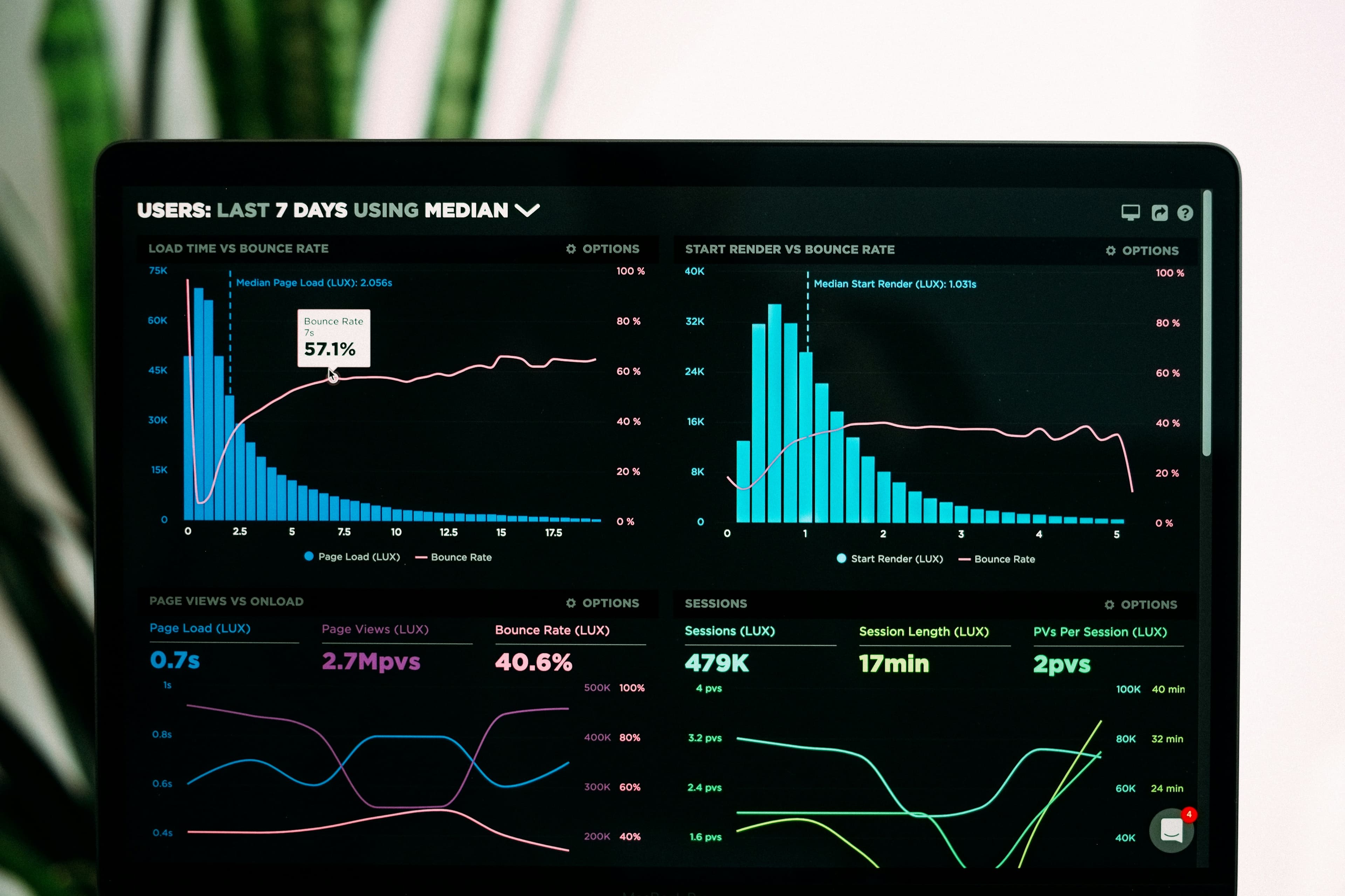 Background for Startups & Founders